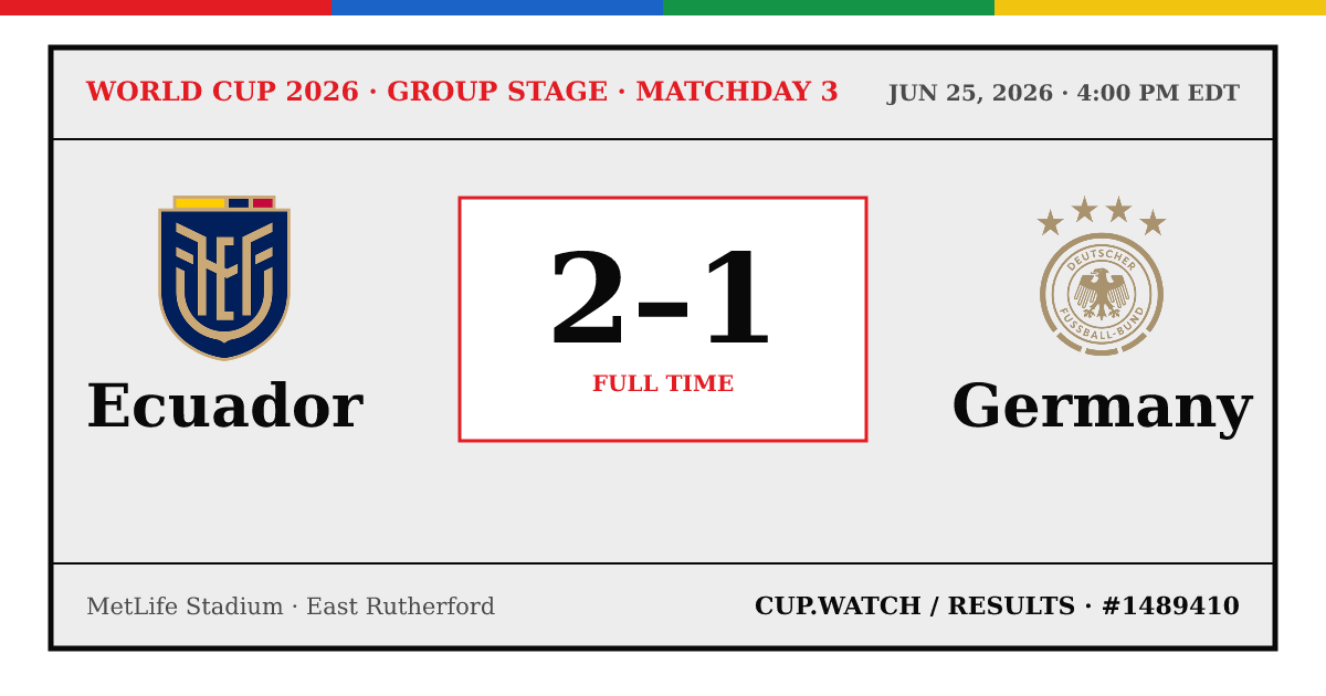 Ecuador 2–1 Germany; full time. Group stage · Matchday 3 at MetLife Stadium in East Rutherford. 26 design.