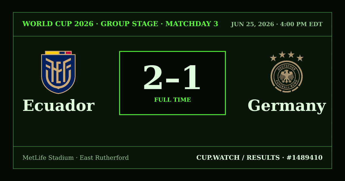 Ecuador 2–1 Germany; full time. Group stage · Matchday 3 at MetLife Stadium in East Rutherford. CRT design.