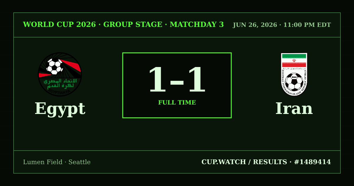 Egypt 1–1 Iran; full time. Group stage · Matchday 3 at Lumen Field in Seattle. CRT design.
