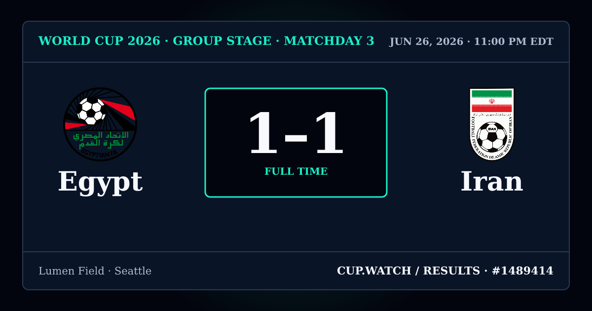 Egypt 1–1 Iran; full time. Group stage · Matchday 3 at Lumen Field in Seattle. NEON design.
