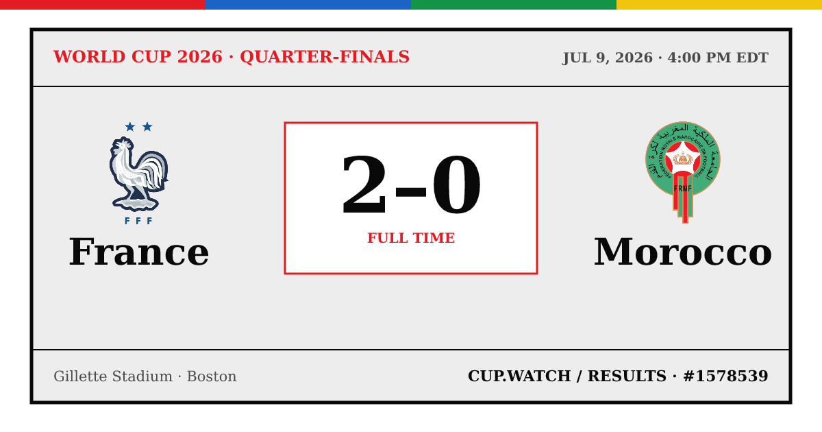 France 2–0 Morocco; full time. Quarter-finals at Gillette Stadium in Boston. 26 design.