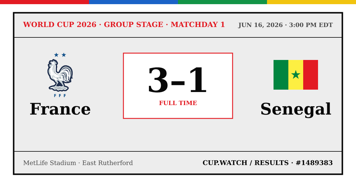 France 3–1 Senegal; full time. Group stage · Matchday 1 at MetLife Stadium in East Rutherford. 26 design.