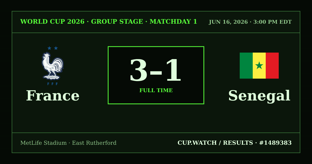 France 3–1 Senegal; full time. Group stage · Matchday 1 at MetLife Stadium in East Rutherford. CRT design.