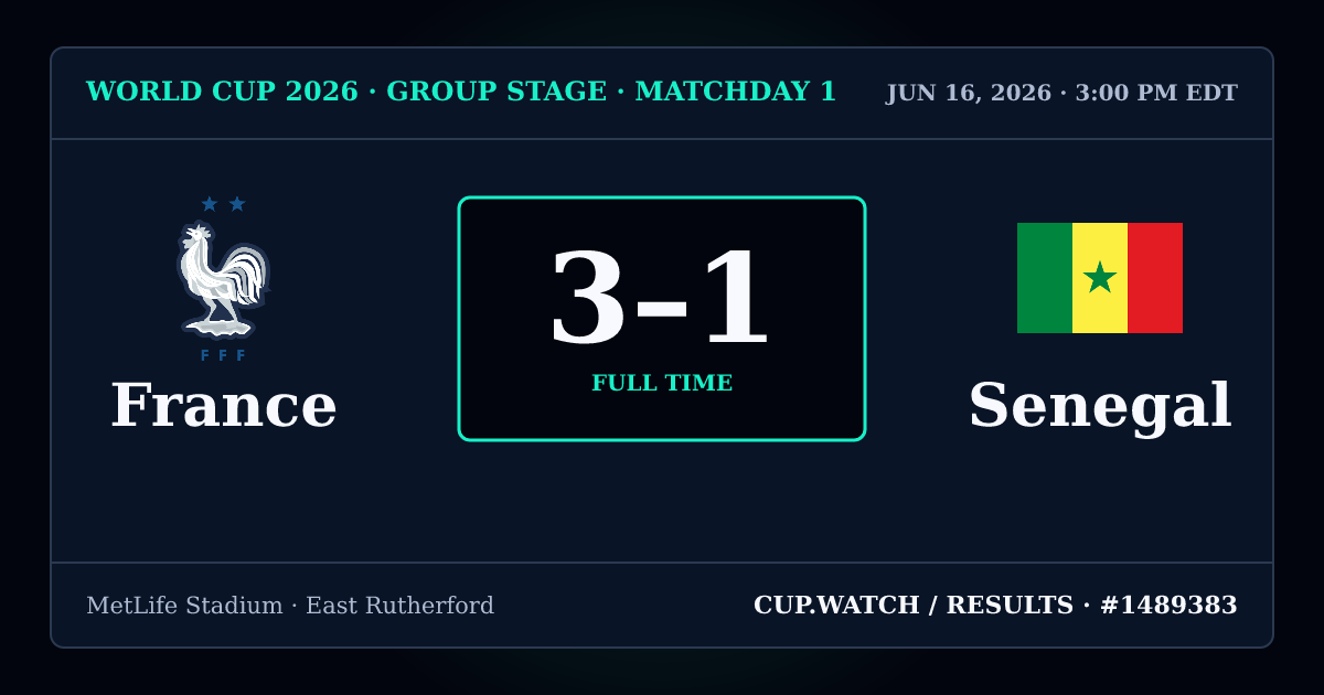 France 3–1 Senegal; full time. Group stage · Matchday 1 at MetLife Stadium in East Rutherford. NEON design.