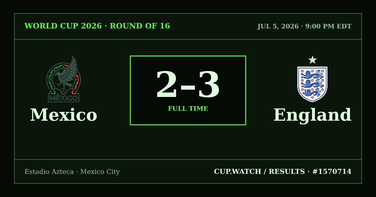 Mexico 2–3 England; full time. Round of 16 at Estadio Azteca in Mexico City. CRT design.