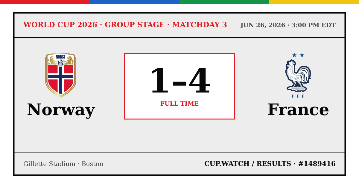 Norway 1–4 France; full time. Group stage · Matchday 3 at Gillette Stadium in Boston. 26 design.