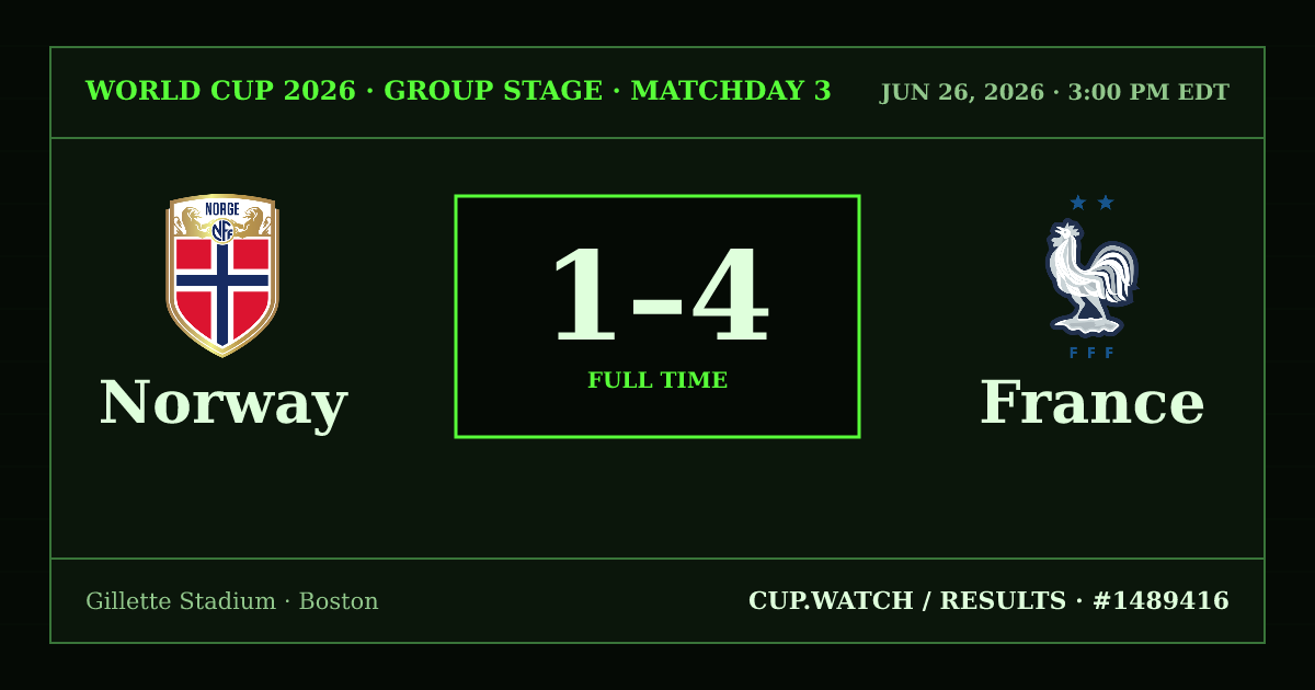 Norway 1–4 France; full time. Group stage · Matchday 3 at Gillette Stadium in Boston. CRT design.
