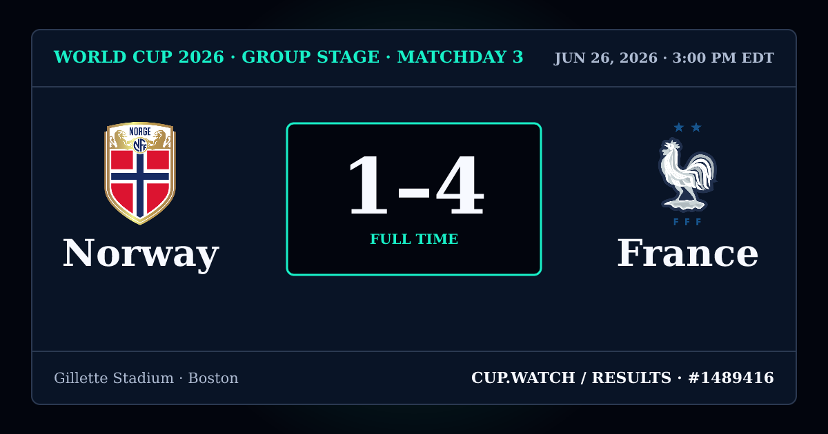 Norway 1–4 France; full time. Group stage · Matchday 3 at Gillette Stadium in Boston. NEON design.