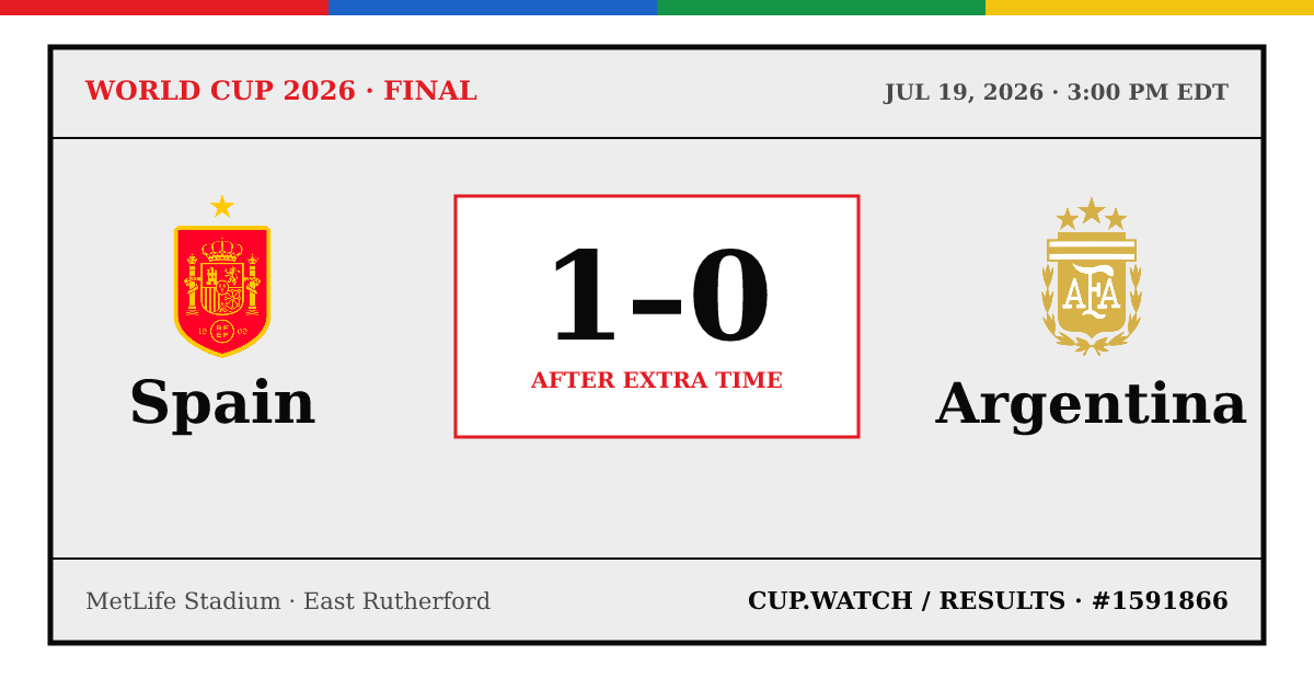 Spain 1–0 Argentina; after extra time. Final at MetLife Stadium in East Rutherford. 26 design.