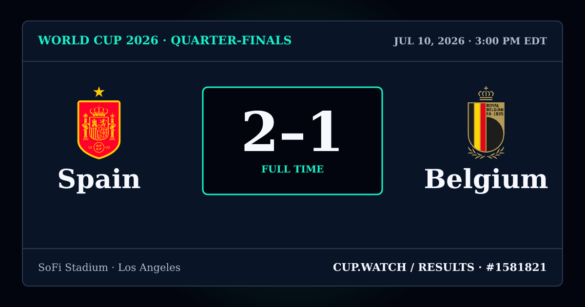 Spain 2–1 Belgium; full time. Quarter-finals at SoFi Stadium in Los Angeles. NEON design.