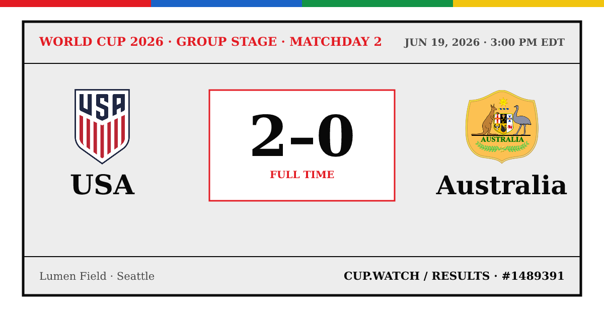 USA 2–0 Australia; full time. Group stage · Matchday 2 at Lumen Field in Seattle. 26 design.