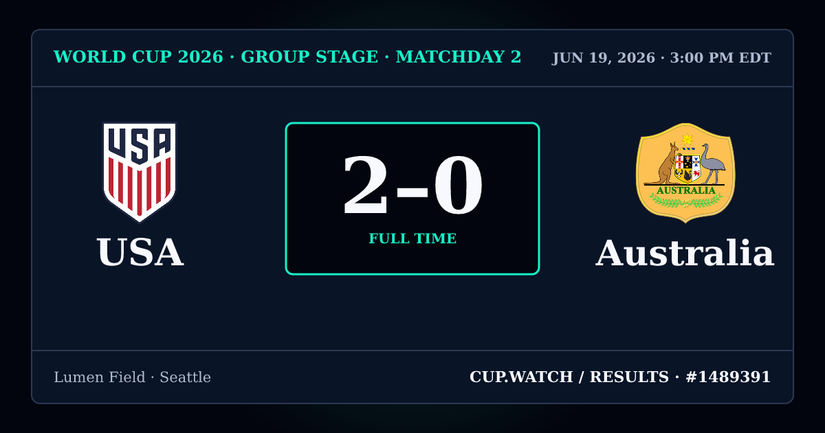 USA 2–0 Australia; full time. Group stage · Matchday 2 at Lumen Field in Seattle. NEON design.