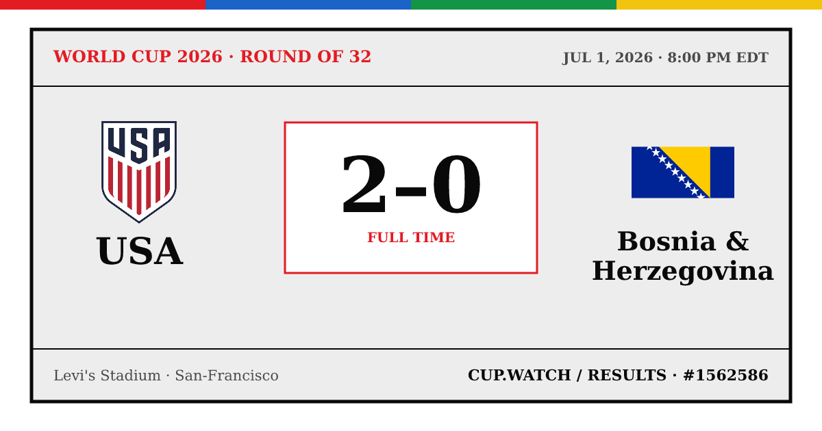 USA 2–0 Bosnia & Herzegovina; full time. Round of 32 at Levi's Stadium in San-Francisco. 26 design.
